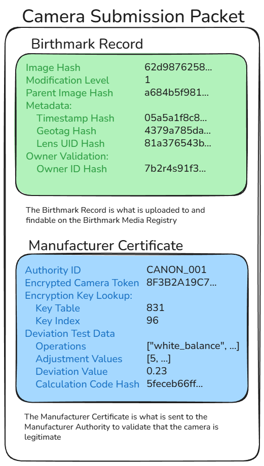 Camera Submission Packet showing Birthmark Record and Manufacturer Certificate